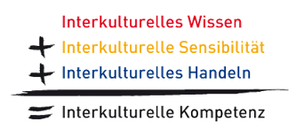 Interkulturelles Wissen + Interkulturelle Sensibilität + Interkulturelles Handeln = Interkulturelle Kompetenz